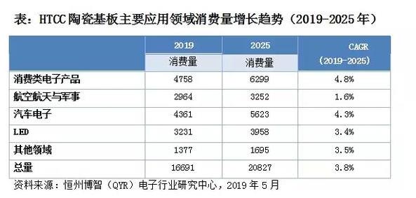 陶瓷基板市场发展需求数据.png