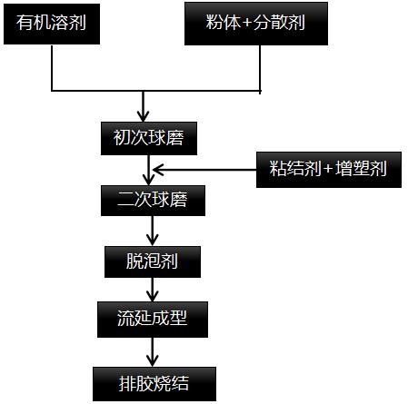 成型工艺.png