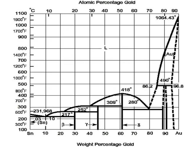 金锡合金相图.jpg