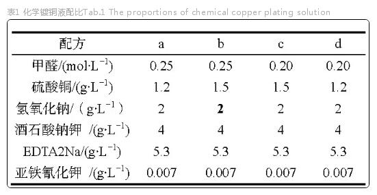 化学镀铜液配比.jpg