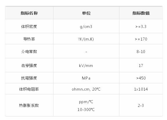 氮化铝陶瓷基板性能指标.jpg