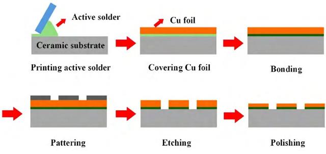 AMB陶瓷基板制备工艺流程.jpg