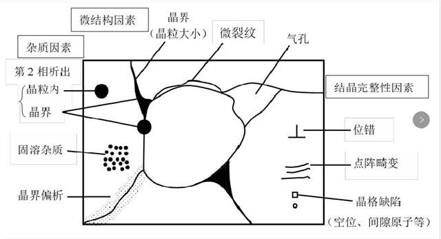 影响 AlN 陶瓷热导率的各种因素