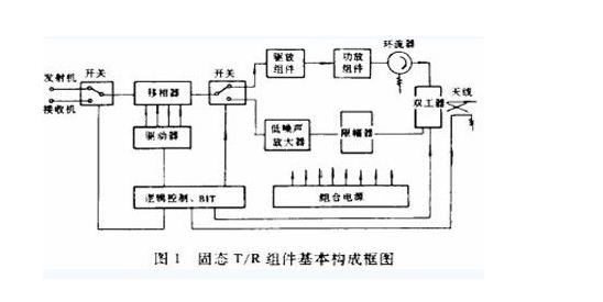 组件.png