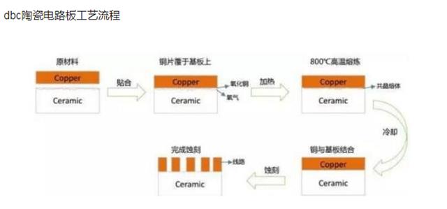 DBC覆铜工艺流程.png