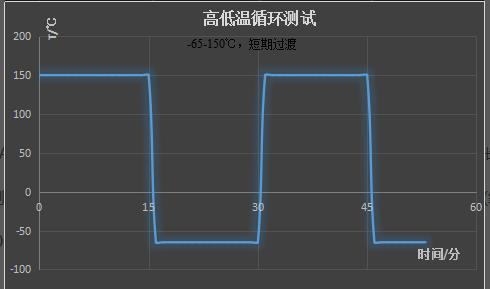 热循环测试