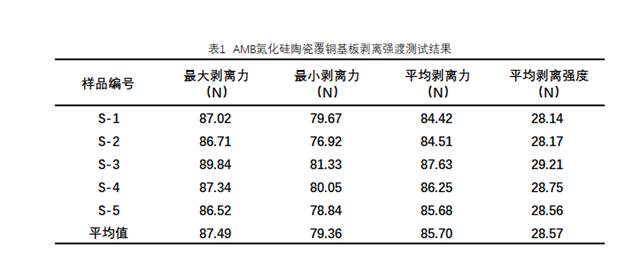 AMB氮化硅陶瓷覆铜基板剥离测试.png