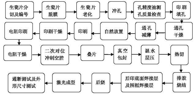 图3 布版设计后整版LTCC的孔分布及金属导线分布的对称性.jpg