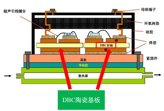 陶瓷覆铜板在IGBT的应用.png