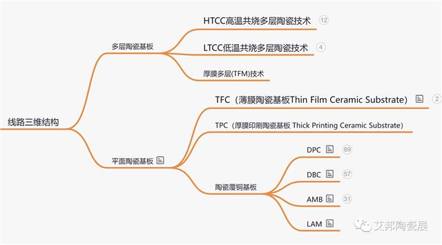 陶瓷覆铜板的分类.png