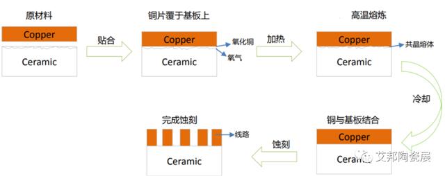 DBC陶瓷基板生产工艺.png