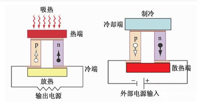 半导体制冷器的工作原理.jpg