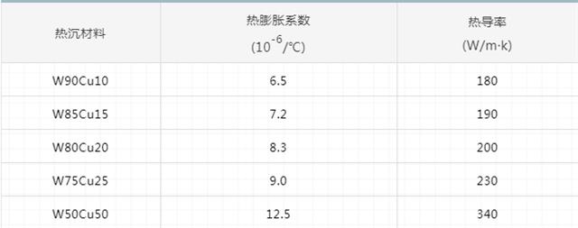 常用钨铜合金.png