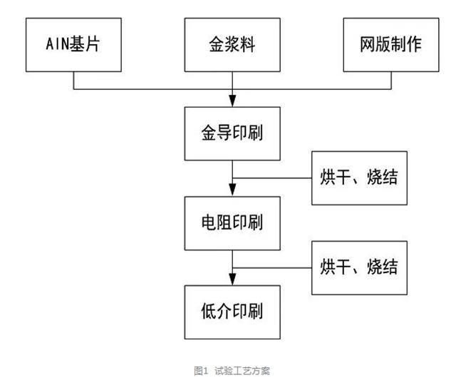 试验工艺方案.png