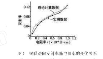 微信截图_20220706153823.png