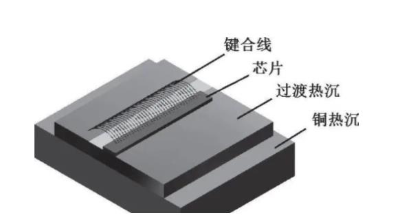 半导体激光器结构示意图