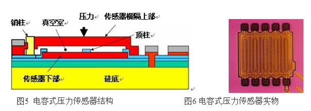 压力传感器结构