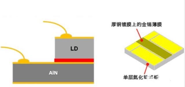 金锡薄膜