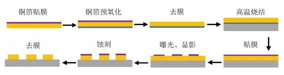 图5 DBC技术工艺流程.jpg