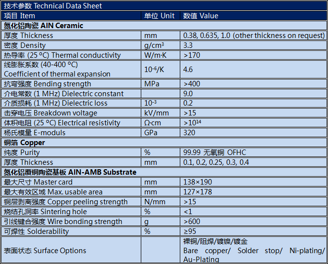 氮化铝陶瓷基板amb技术参数