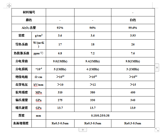 氧化铝介电损耗和介电常数.png