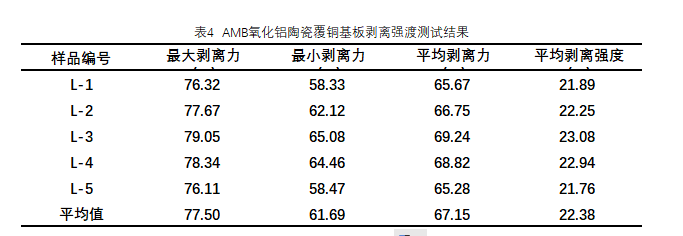 amb氧化铝陶瓷覆铜基板剥离强度测试结果.png