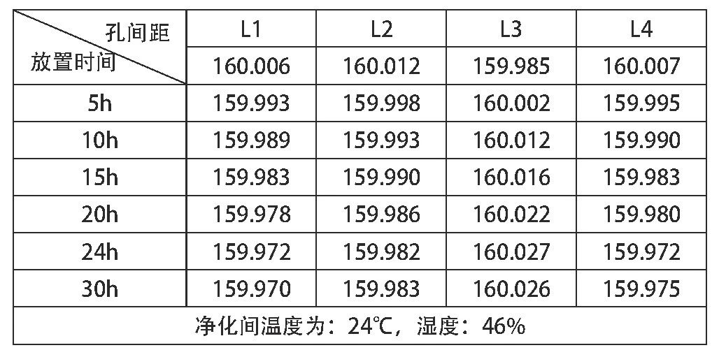 表4 无膜生瓷片老化工艺试验（单位：mm).jpg